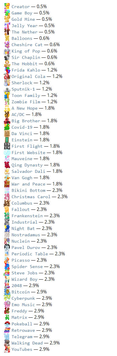 Big year models rarity